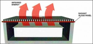 TEC's New Infrared Technology